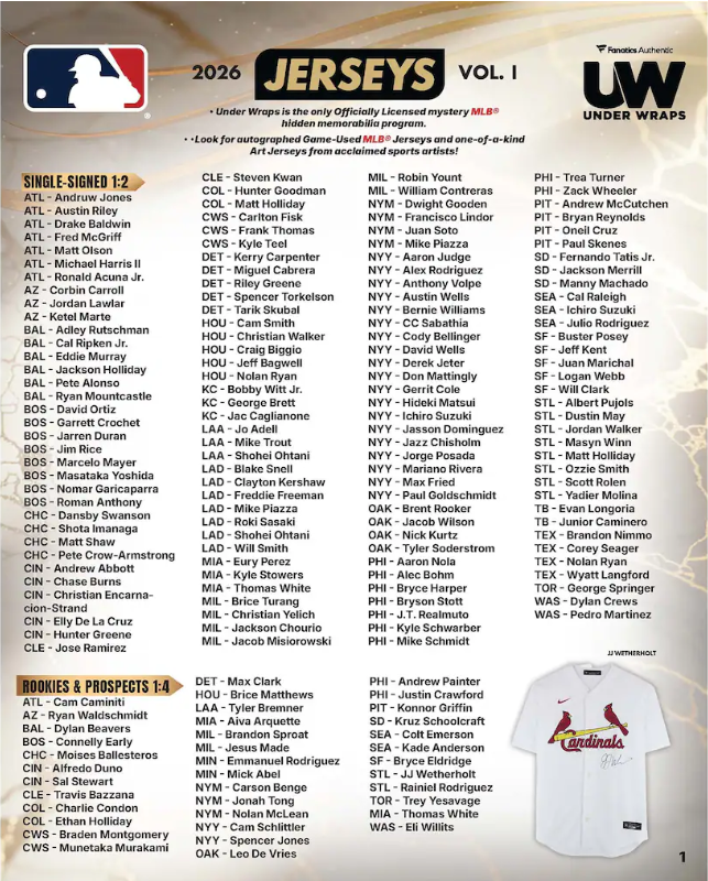 2026 Under Wraps Autographed MLB Jerseys Vol. I - Single Mystery Box